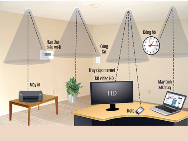 Li-fi tăng tốc internet lên 250 lần Li-fi tăng tốc internet lên 250 lần