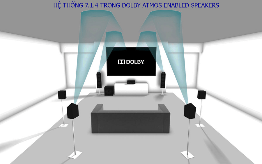 XÂY DỰNG PHÒNG XEM PHIM CHUẨN DOLBY ATMOS ENABLED SPEAKER VỚI DENON AVR-X6300H VÀ KLIPSCH DOLBY ATMOS XÂY DỰNG PHÒNG XEM PHIM CHUẨN DOLBY ATMOS ENABLED SPEAKER VỚI DENON AVR-X6300H VÀ KLIPSCH DOLBY ATMOS