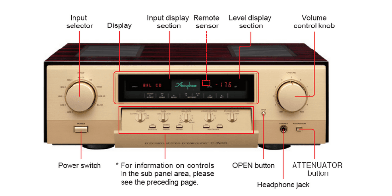 Pre Ampli đỉnh cao Accuphase C-3900 | Anh Duy Audio