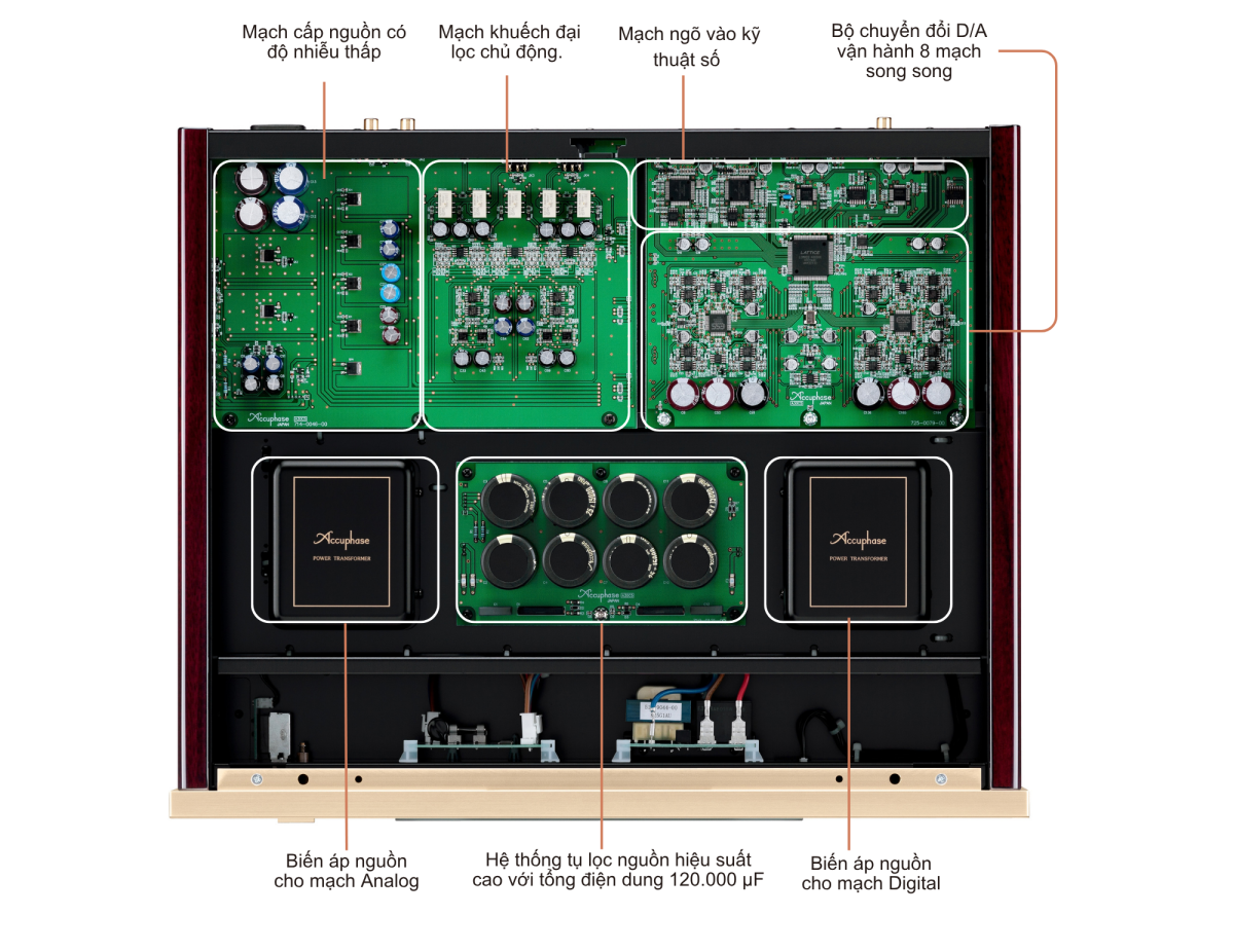 DAC Accuphase DC-500 | Anh Duy Audio