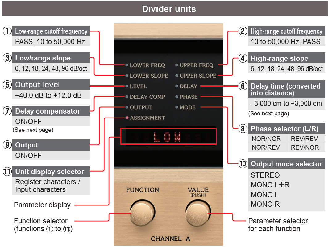 Active Digital Crossover Accuphase DF-75 | Anh Duy Audio