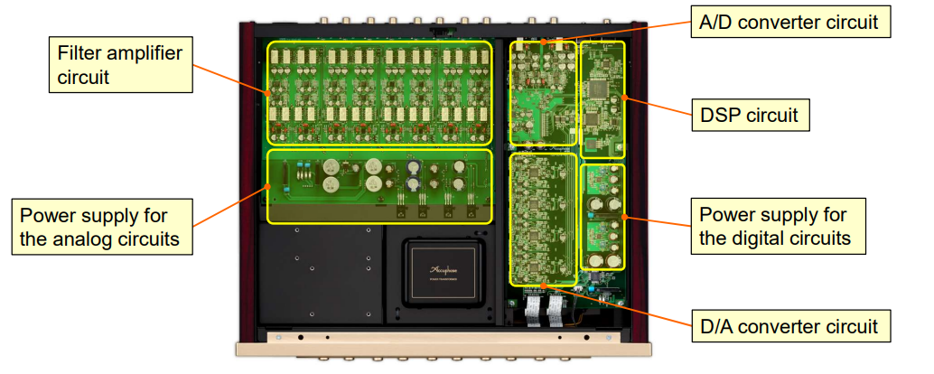 Active Digital Crossover Accuphase DF-75 | Anh Duy Audio
