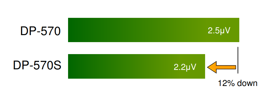 Đầu phát CD/SACD Accuphase DP-570S | Anh Duy Audio