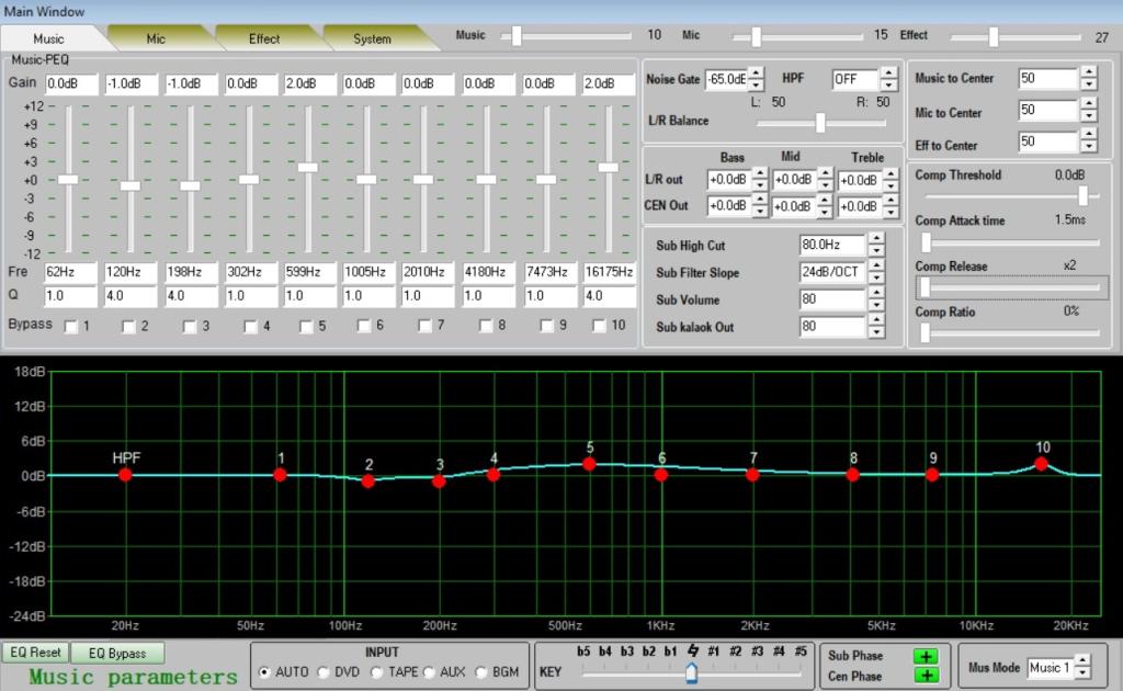 Hướng dẫn sử dụng Mixer Boston Acoustics BA5000 | Anh Duy Audio