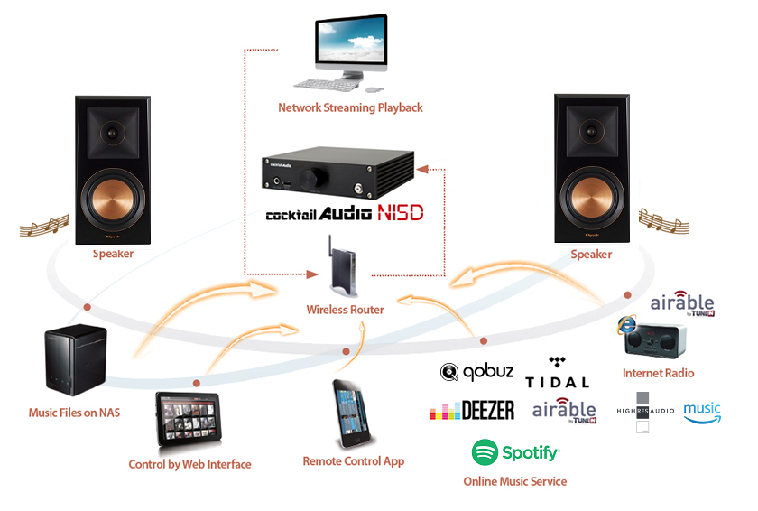 Cocktail Audio N15D | Music Server tích hợp DAC và Pre-ampli | Anh Duy Audio