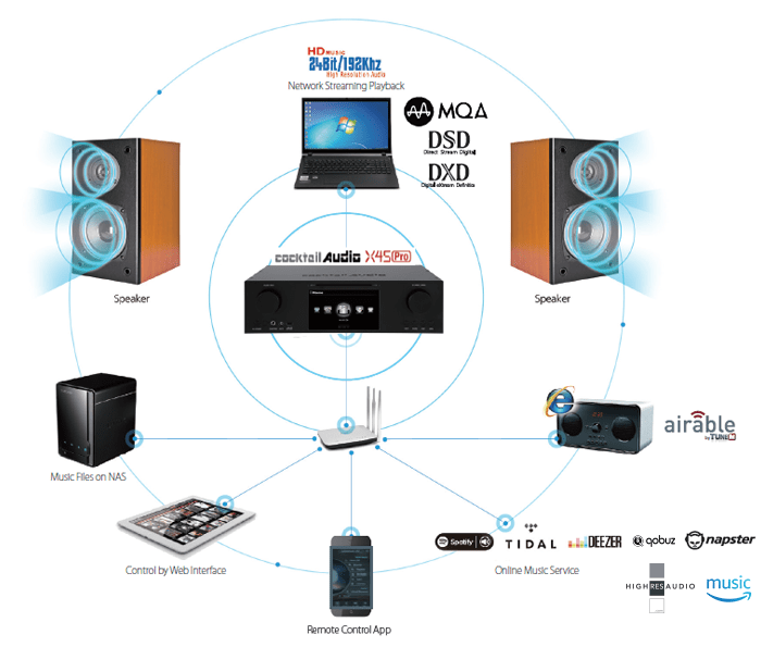 Music Server Cocktail Audio X45Pro | Anh Duy Audio