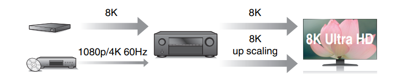 Ampli Denon AVR-X2900H | Anh Duy Audio
