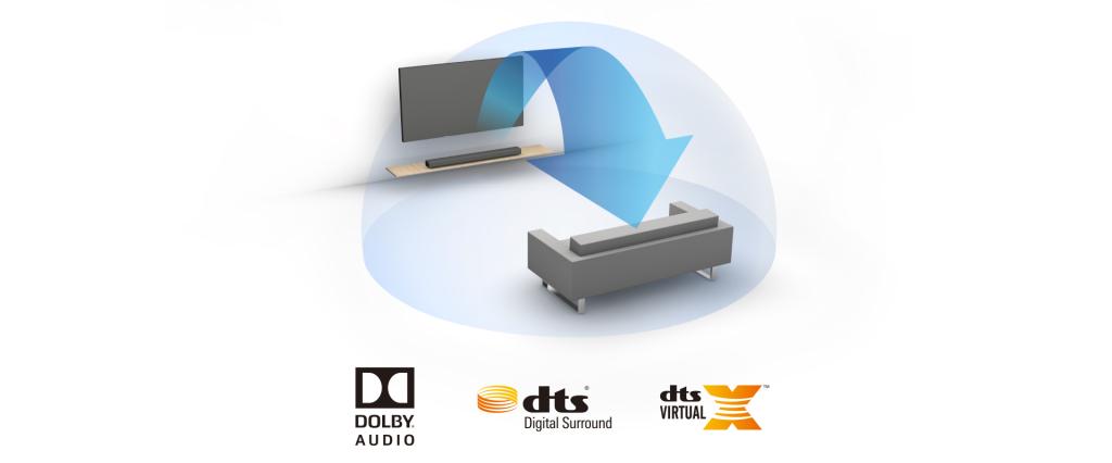 Soundbar Denon DHT-S216 | Anh Duy Audio