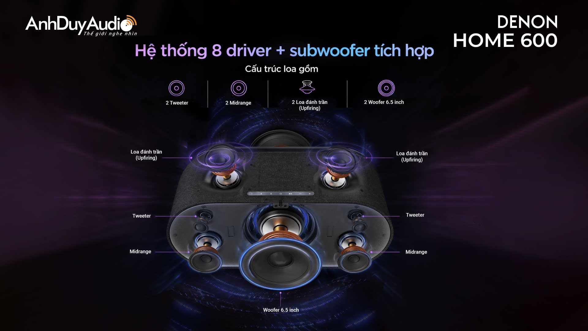 Loa không dây Denon Home 600 | Anh Duy Audio