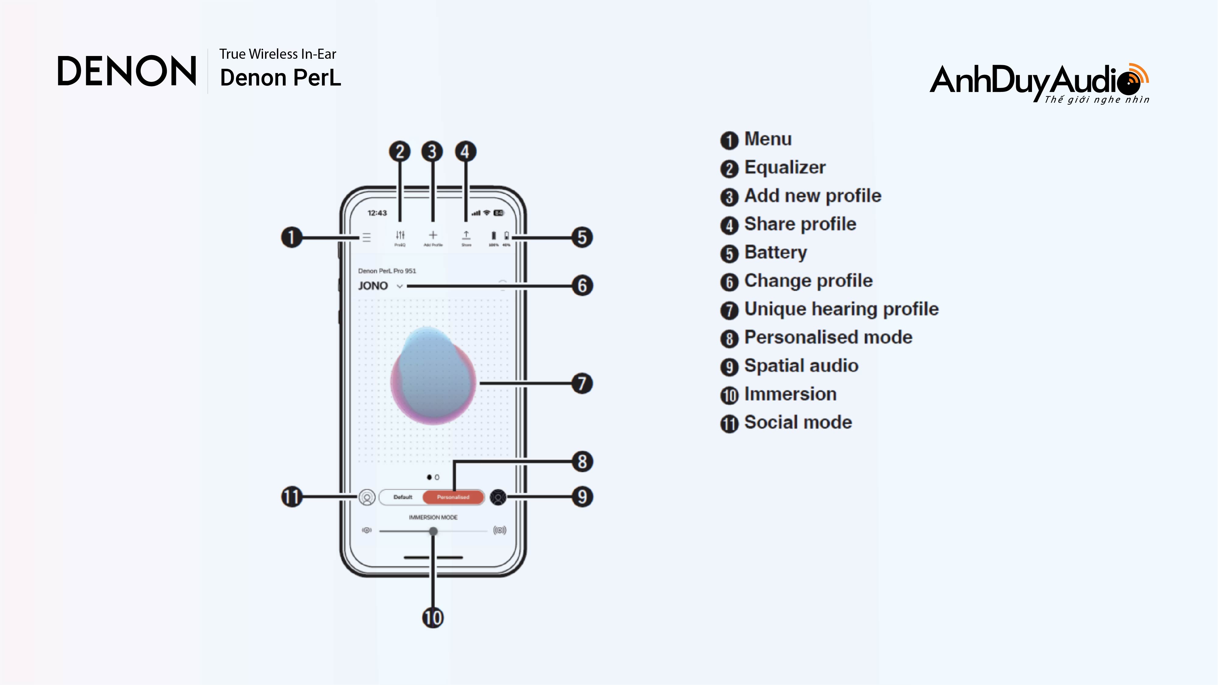 Tai nghe True Wireless Denon PerL | Anh Duy Audio