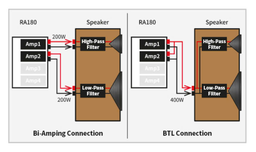 Ampli HiFi Rose RA180 | Anh Duy Audio