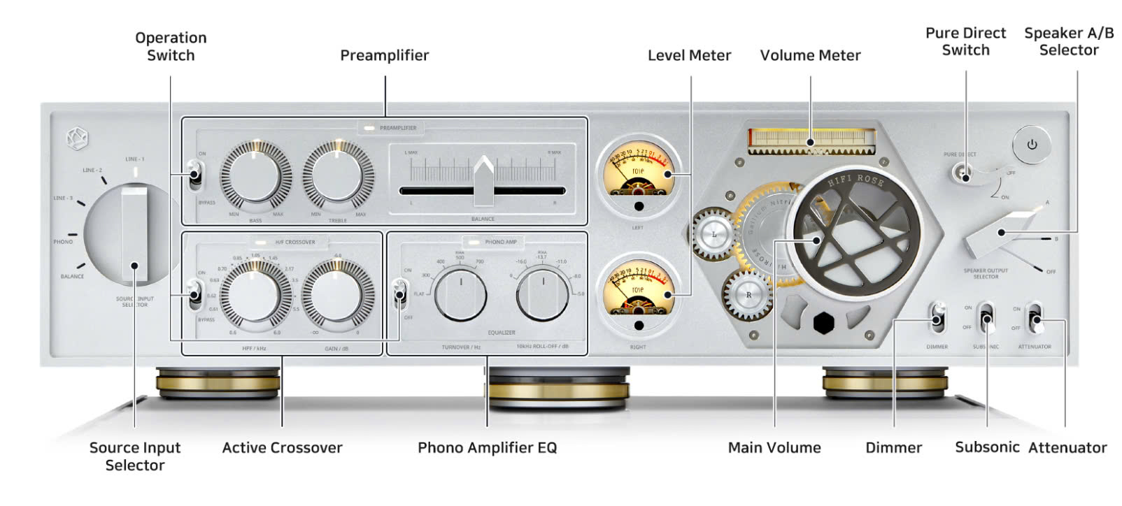 Ampli HiFi Rose RA180 | Anh Duy Audio