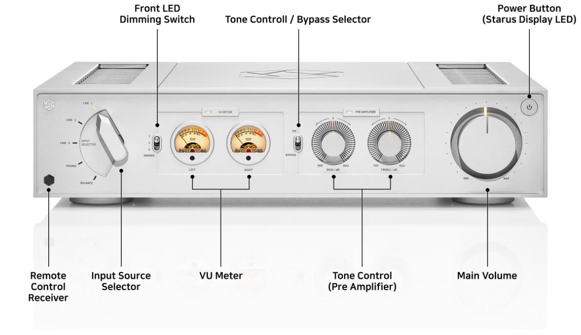 Ampli HiFi Rose RA280 | Anh Duy Audio