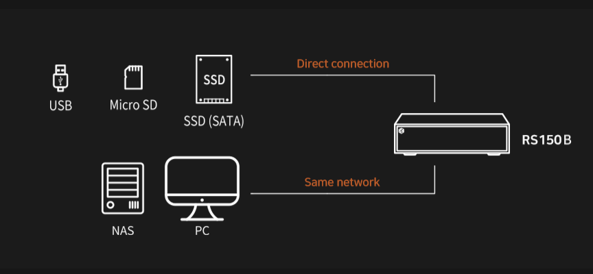 Music Server HiFi Rose RS150B | Anh Duy Audio