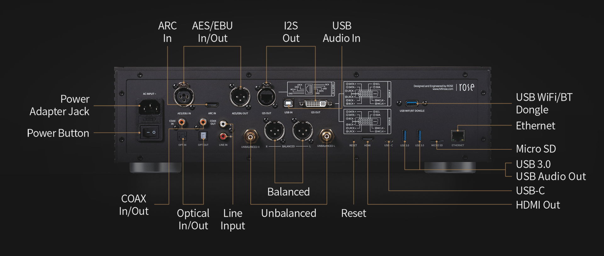 Music Server HiFi Rose RS150B | Anh Duy Audio