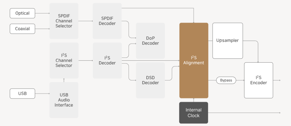 Music Server HiFi Rose RS451 | Anh Duy Audio