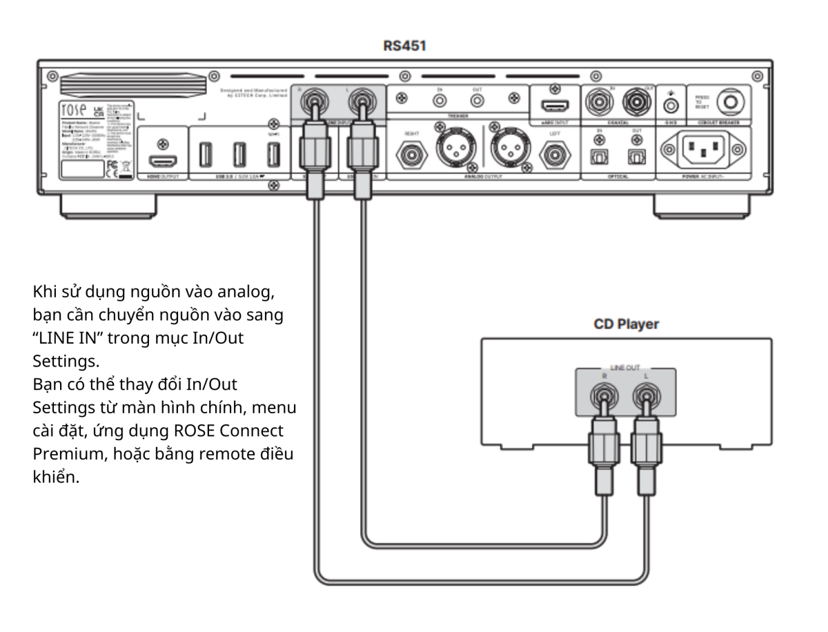 Music Server HiFi Rose RS451 | Anh Duy Audio