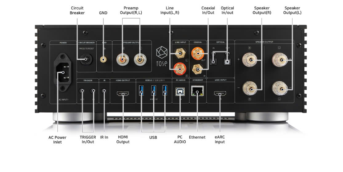 Ampli All-In-One Network Streamer HiFi Rose RS520 | Anh Duy Audio