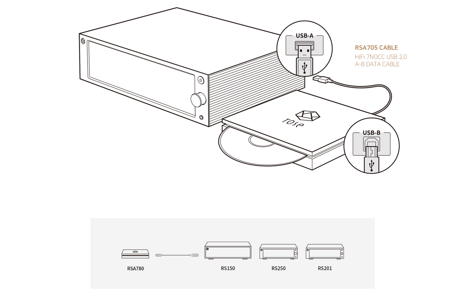 HiFi Rose RSA-780 CD Drive/Ripper | Anh Duy Audio