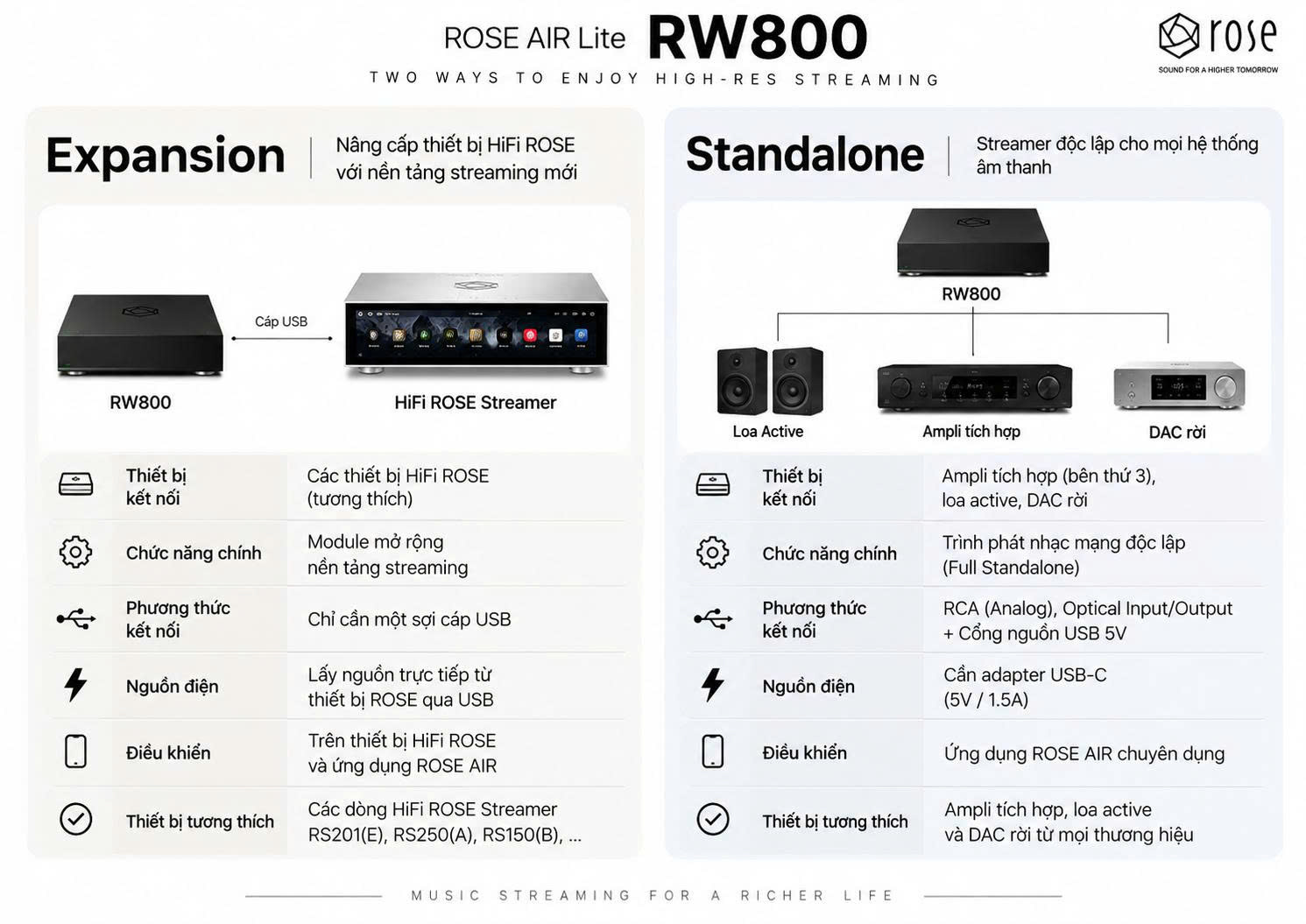 Music Streaming HiFi Rose RW800 | Anh Duy Audio