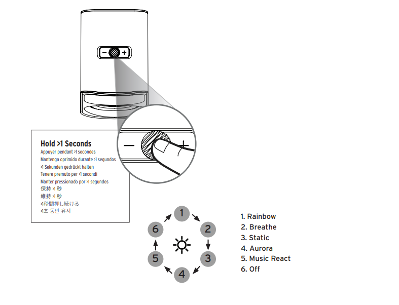 Loa vi tính Klipsch ProMedia Lumina | Anh Duy Audio