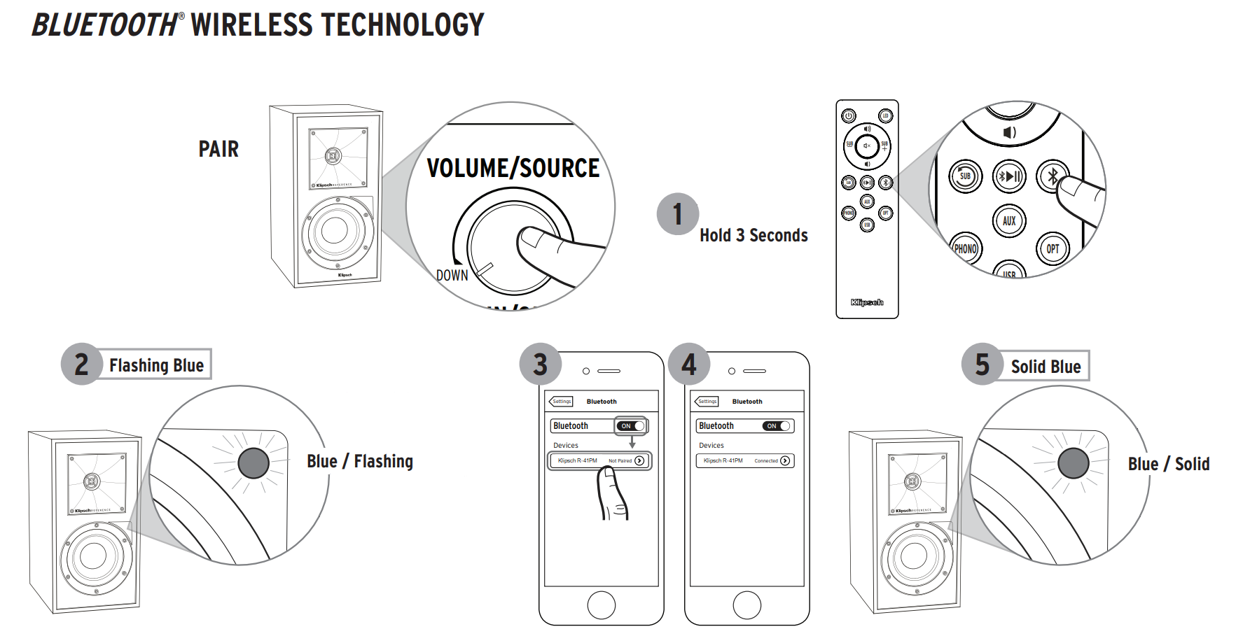 Loa Bluetooth Active Klipsch R-41PM | Anh Duy Audio