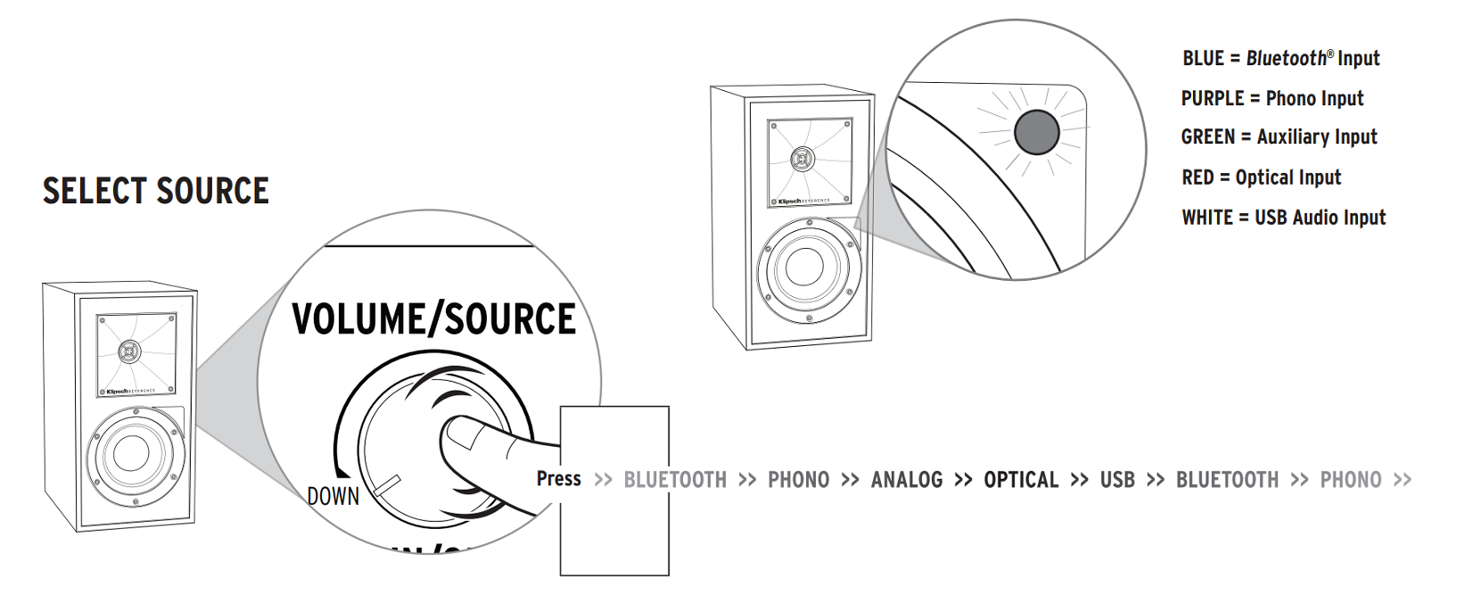 Loa Bluetooth Active Klipsch R-41PM | Anh Duy Audio