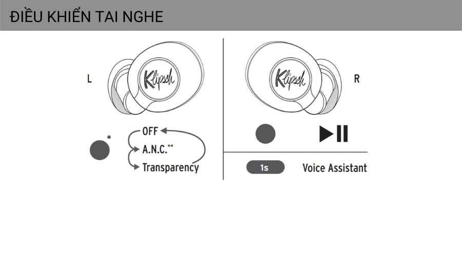 Klipsch T5 II ANC True Wireless | Anh Duy Audio