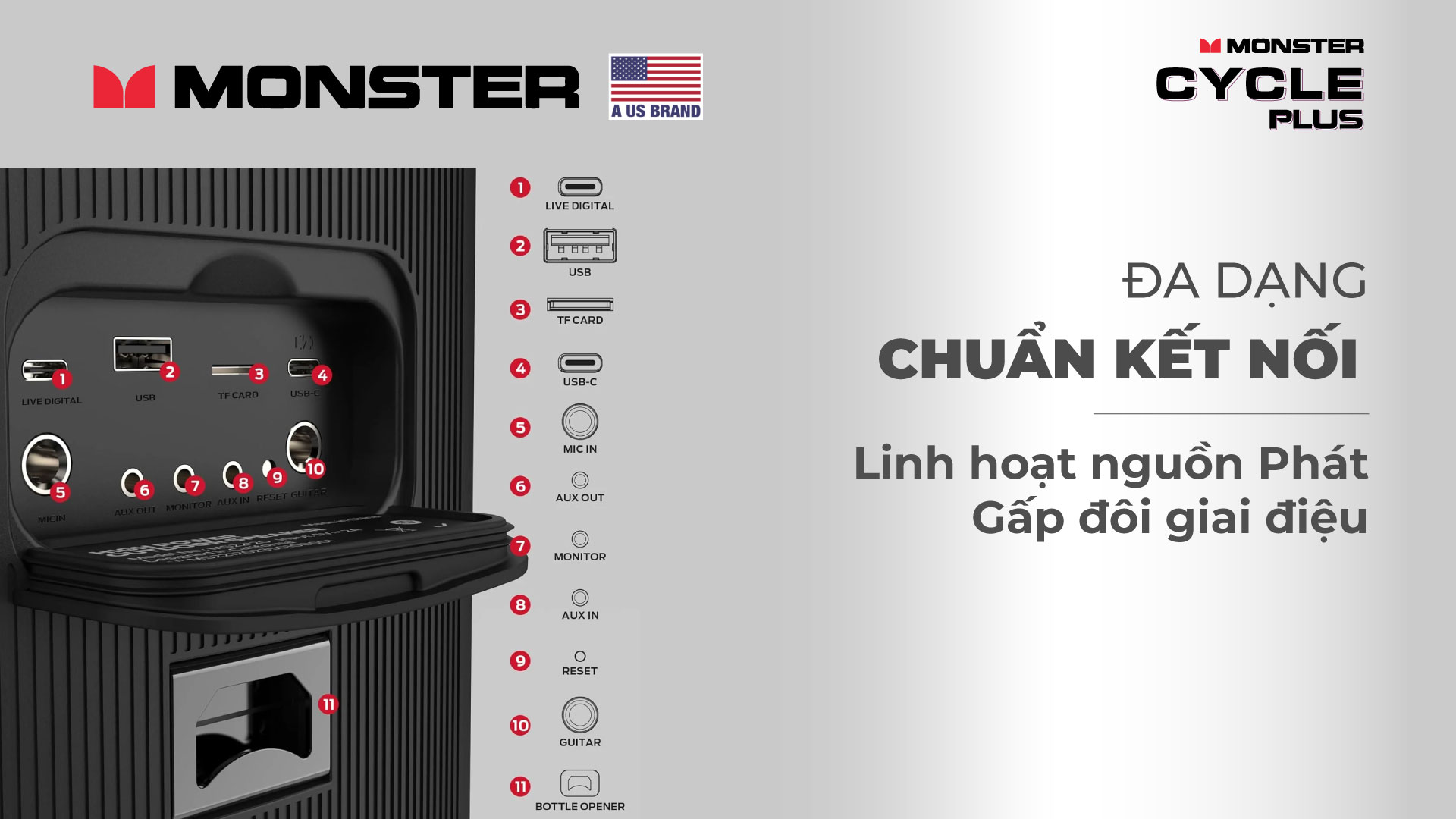 Loa karaoke di động chống nước Monster Cycle Plus | Anh Duy Audio