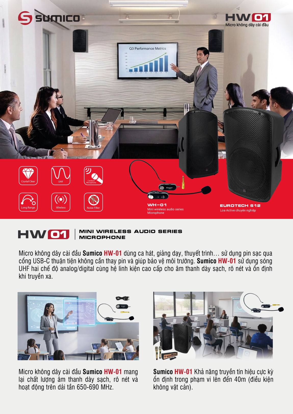 Micro không dây cài đầu Sumico HW-01 | Anh Duy Audio