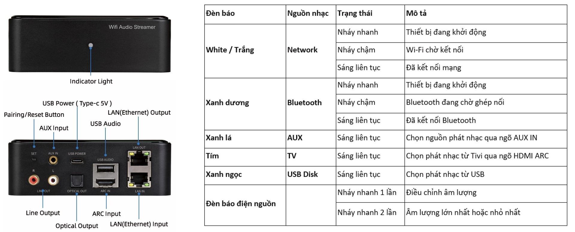 Đầu phát streaming nhạc số Sumico ST1 | Anh Duy Audio