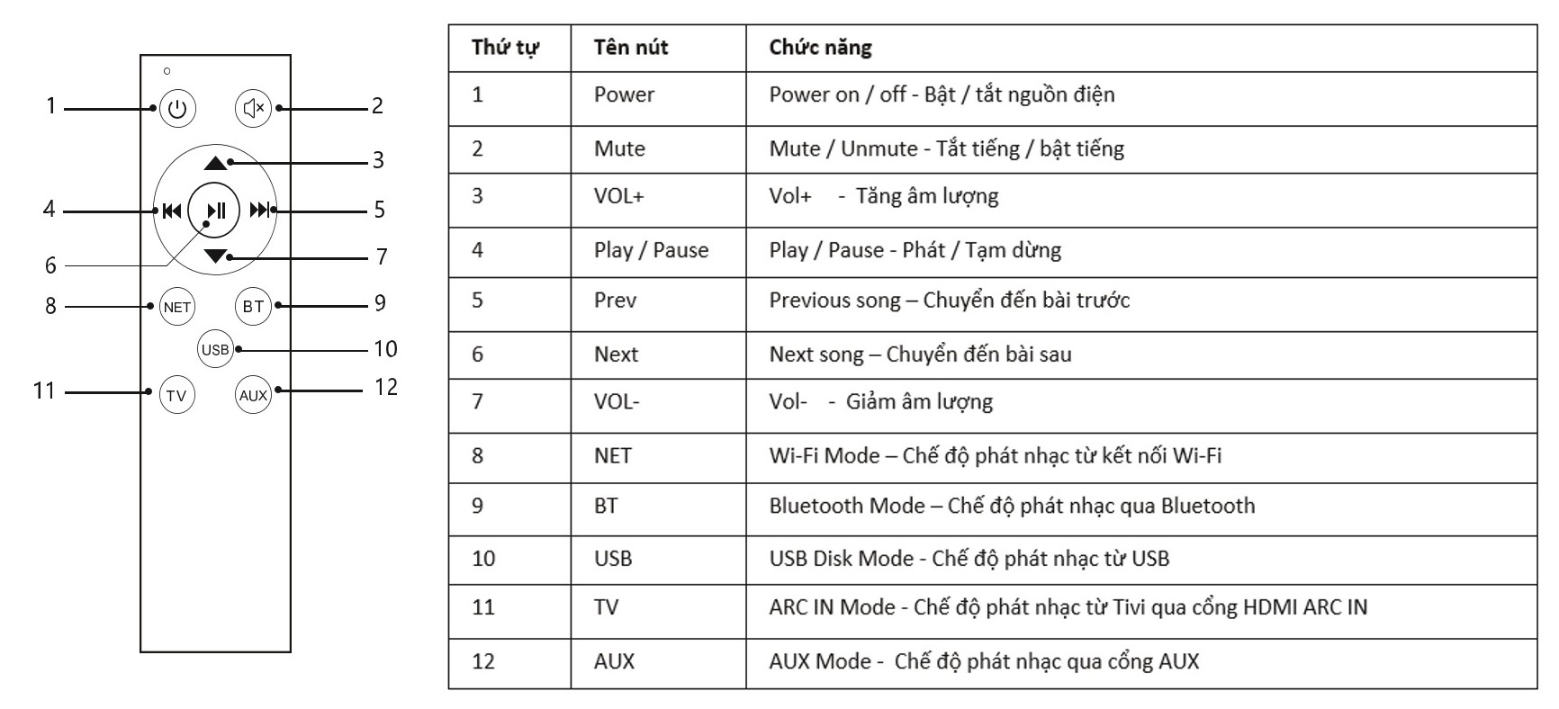 Đầu phát streaming nhạc số Sumico ST1 | Anh Duy Audio