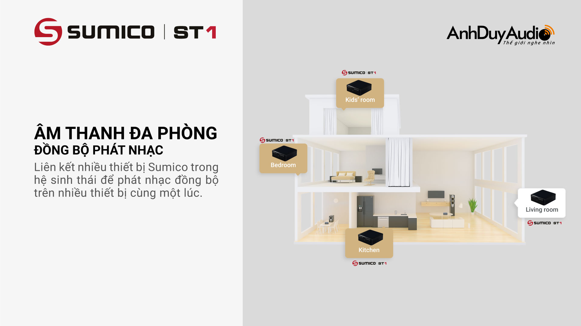 Đầu phát streaming nhạc số Sumico ST1 | Anh Duy Audio