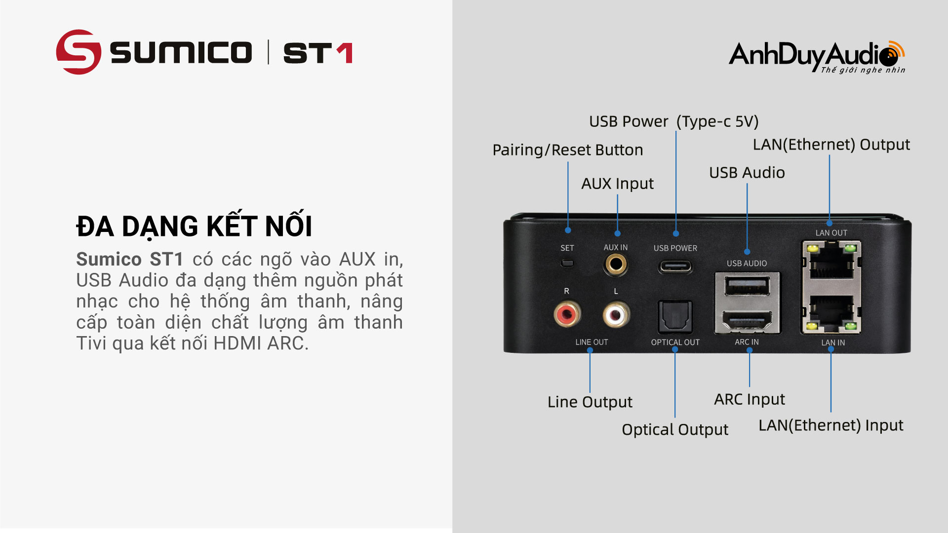 Đầu phát streaming nhạc số Sumico ST1 | Anh Duy Audio