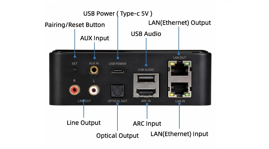 Đầu phát streaming nhạc số Sumico ST1 | Anh Duy Audio