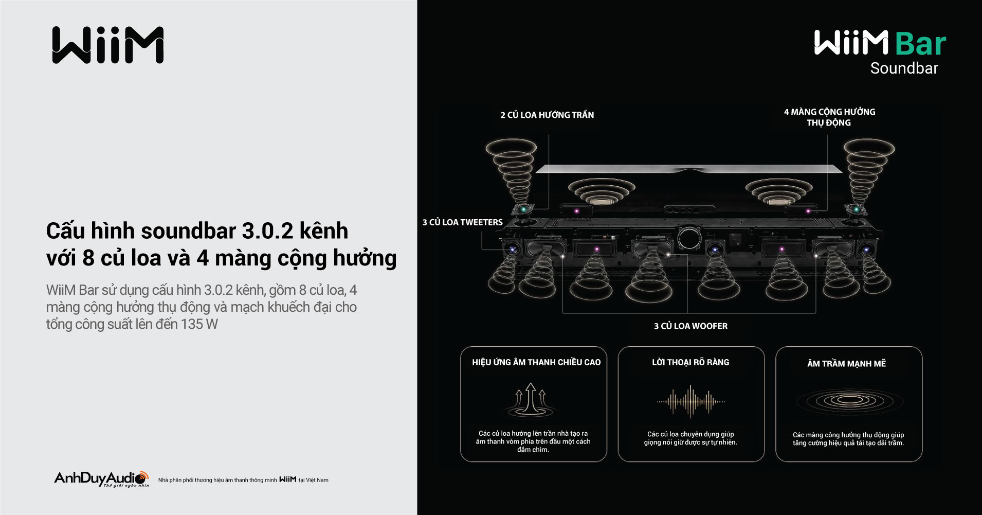 Soundbar WiiM Bar | Anh Duy Audio